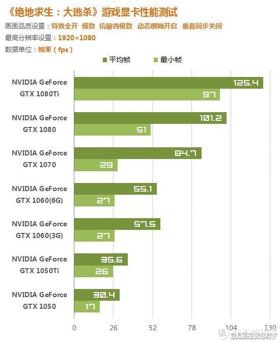 240Hz+1080p，或许这才是专业电竞显示器该有的样子！卓威XL2540测评