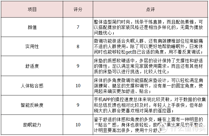 拒绝腰酸背痛，你的床怎能一成不变？舒福德智能电动床测评