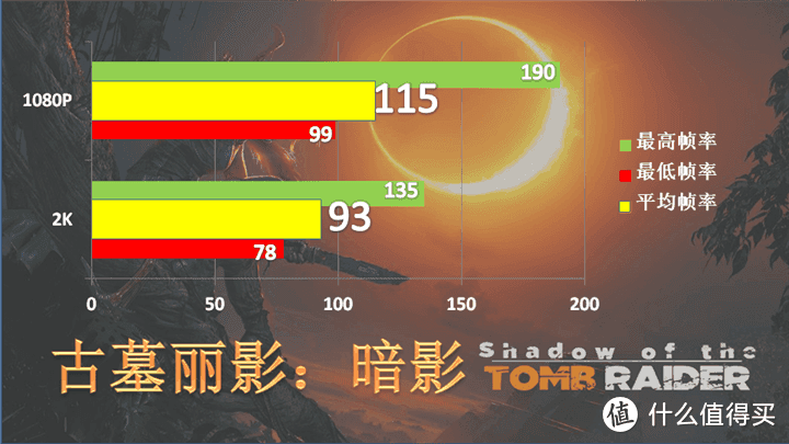 预算1.4万游戏主机推荐，i9-9900k配RTX 2070 能畅玩单机大作吗？