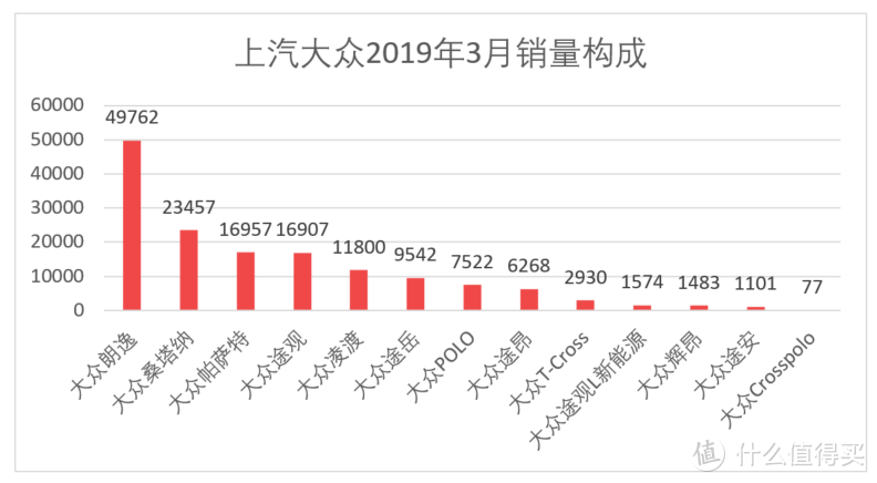 车榜单：2019年3月TOP 15汽车厂商销量排行榜