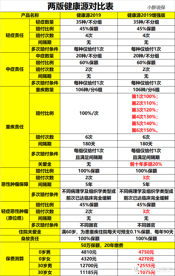 又来炒停售？这回炒糊了吧！