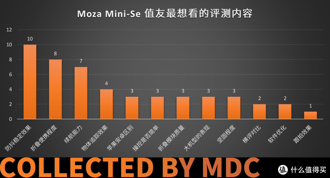 想要拍摄属于自己的小电影？新“价格屠夫”魔爪Mini-S稳定器带你飞