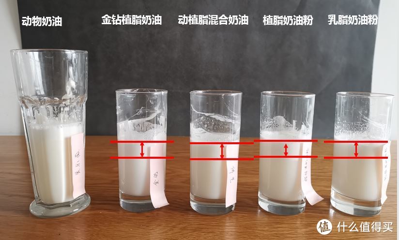 蛋糕房不会告诉你的真相：植物奶油 、动物奶油哪个更健康？