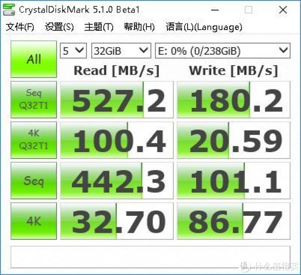 CrystalDiskMark的测量结果，32GB设置时连续写入速度已经只有180MB/s，明显下降。不过因为前十几G SLC cache的存在，此成绩依然是严重注水的，也从侧面证明此软件的测试是如何不靠谱（对厂家过于友好，难怪厂家都喜欢用这个软件的测试成绩来宣传）。