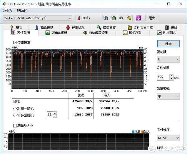 HD-TUNE的文件基准测试可以有效的获取固态硬盘实际的读写性能，默认500M时的测量结果，也还可以。