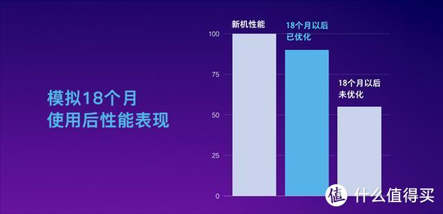 13项功能升级，相同的体验，通过对比发现 小米8比小米9更值得买