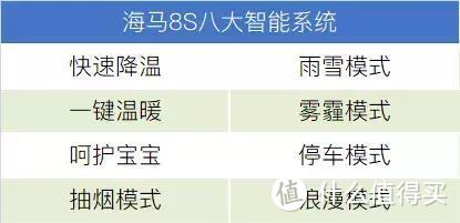 海马与京东合作无界零售，或将启动汽车销售模式迭代？