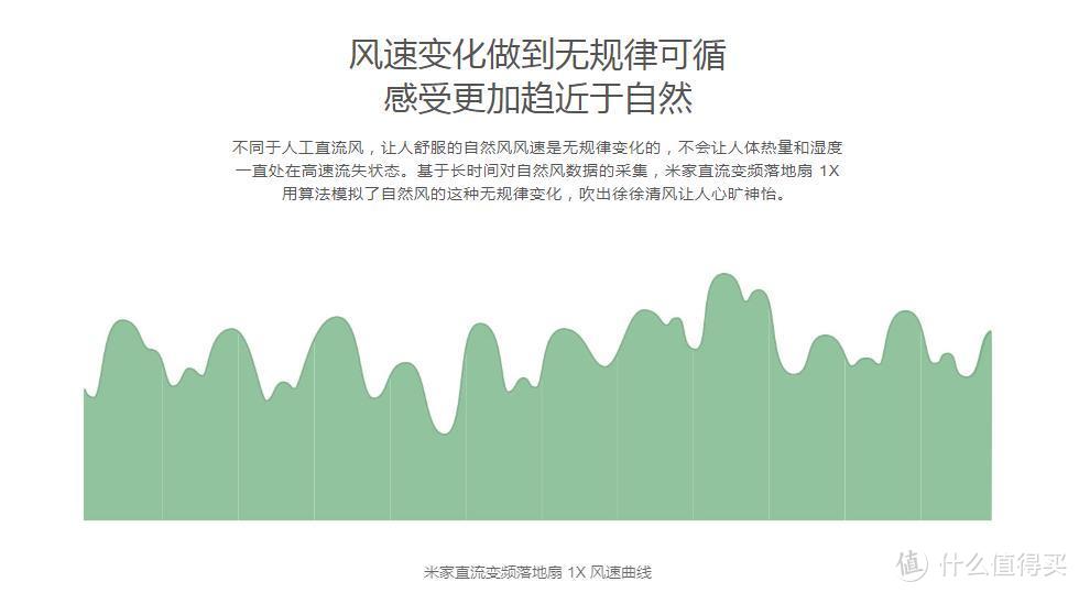 静音、自然风、语音控制，我想要的都有了—米家直流变频风扇1X体验