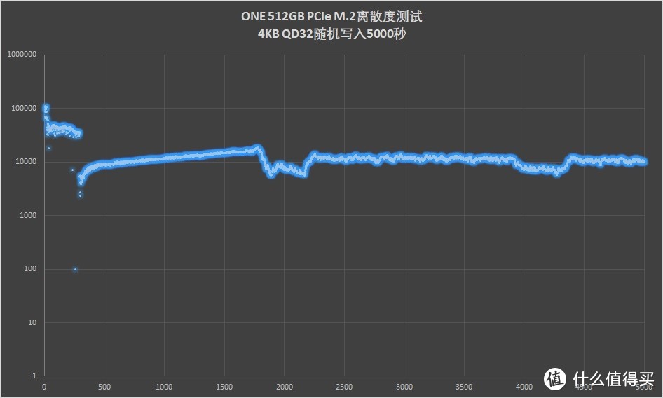 影驰ONE PCIe 512GB固态硬盘评测