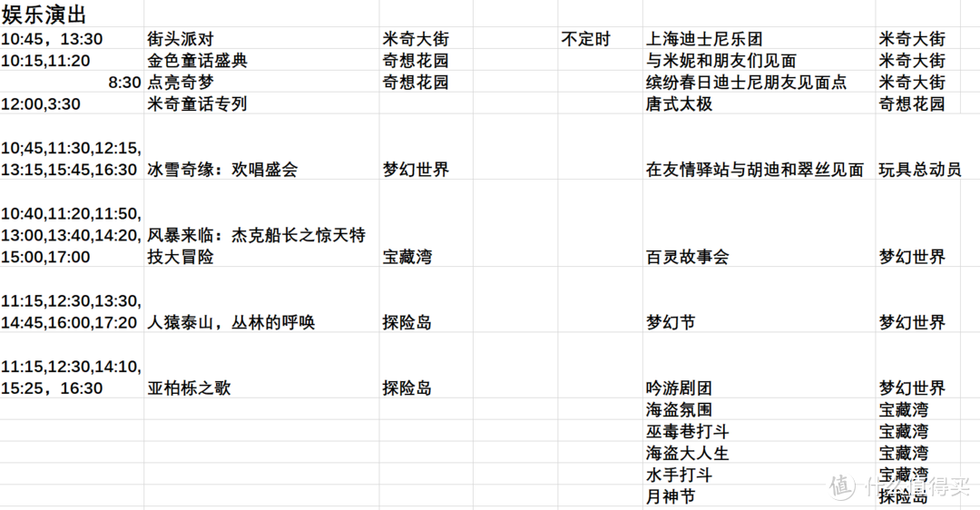 为一米以下小公主量身定制的上海迪士尼之旅~预备篇（内容超详细适合3岁以下）