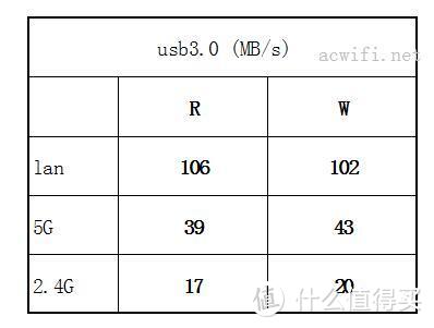 600元以下真的无敌手？HONOR 荣耀路由 Pro2 与 K2P 对比评测