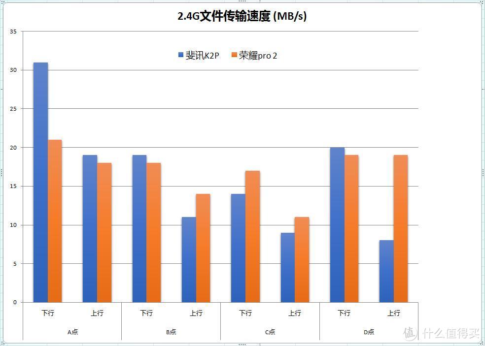 600元以下真的无敌手？HONOR 荣耀路由 Pro2 与 K2P 对比评测