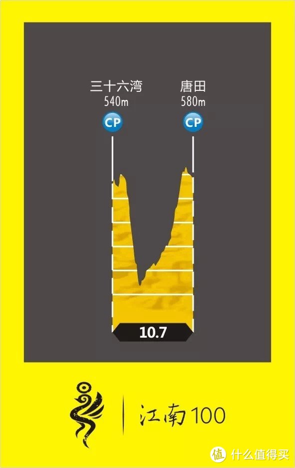 【辣辣弄跌，莫比哈萨！】江南百英里越野大赛85KM组别赛记