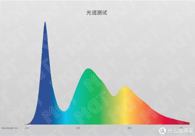 ​ 谁说 14 英寸没有好屏幕 — MateBook 14 评测