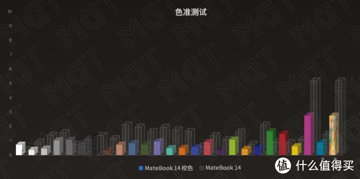 ​ 谁说 14 英寸没有好屏幕 — MateBook 14 评测