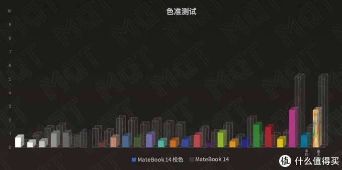 ​ 谁说 14 英寸没有好屏幕 — MateBook 14 评测