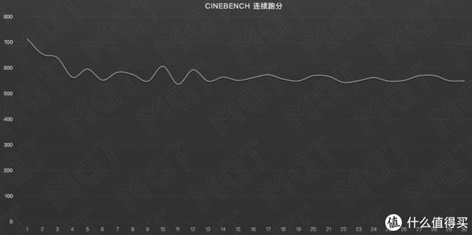 ​ 谁说 14 英寸没有好屏幕 — MateBook 14 评测