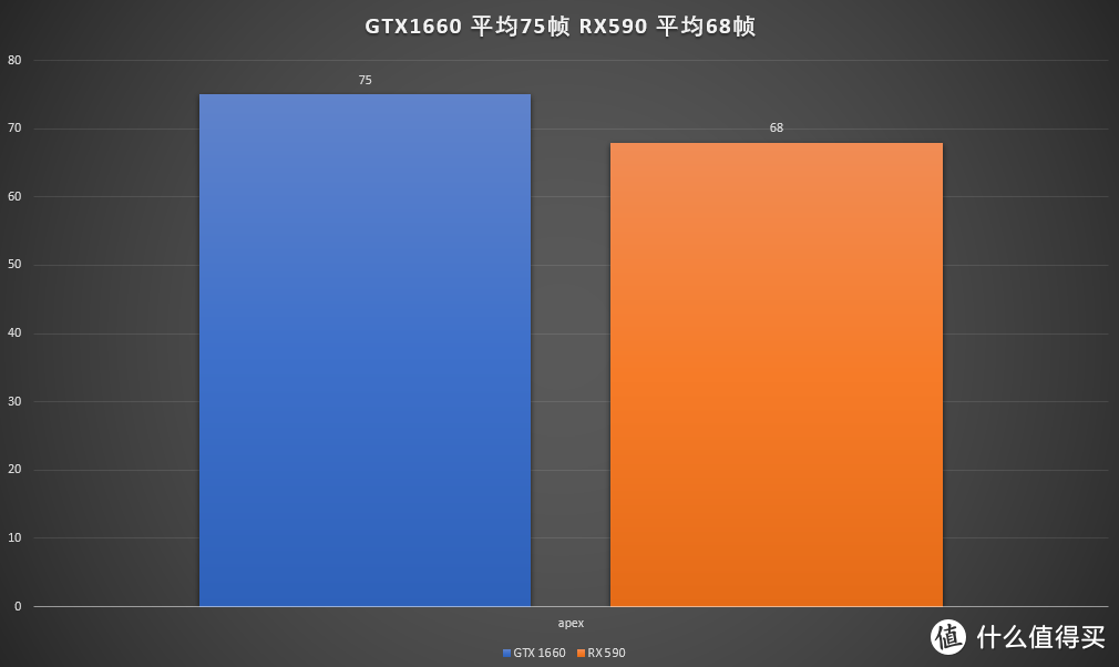 一套不到五千的性价比游戏配置 华硕B365M-A + 华硕GTX 1660