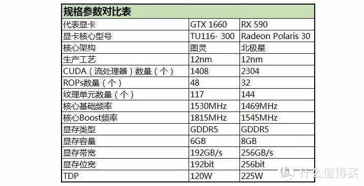 新千元级甜品游戏显卡GTX1660对比RX590谁强？
