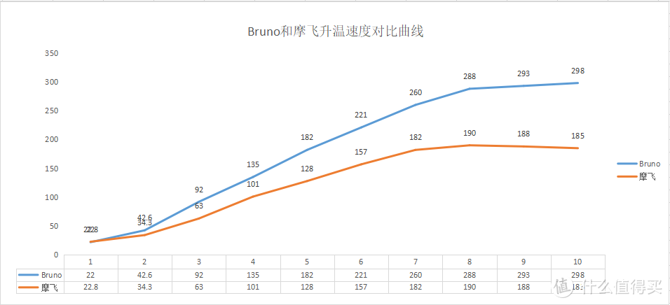 一台无所不能的电锅-----BRUNO多功能料理锅详细使用攻略及与同类型产品的公开公正公平科学对比