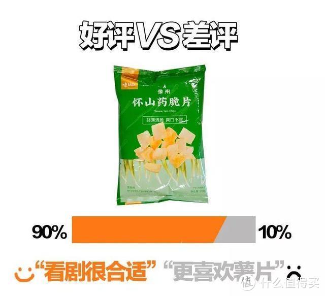 测评｜辣椒薯片、香水软糖，网红零食我吃到停不下来？