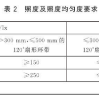 松下HHLT0623台灯使用总结(照度|优点|不足)