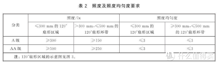 入手松下大饼！国AA级 HH-LT0623 松下致皓系列LED台灯开箱