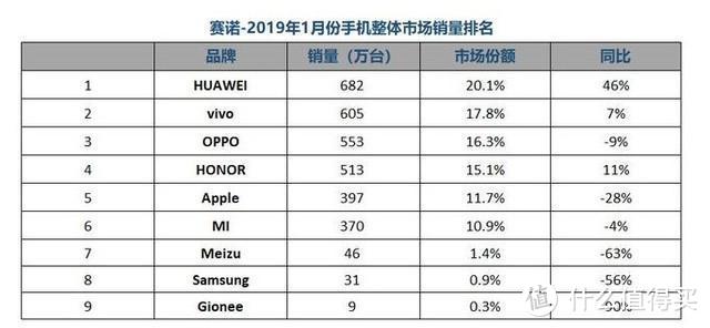 追新还是求性价比？最终还是选了小米9