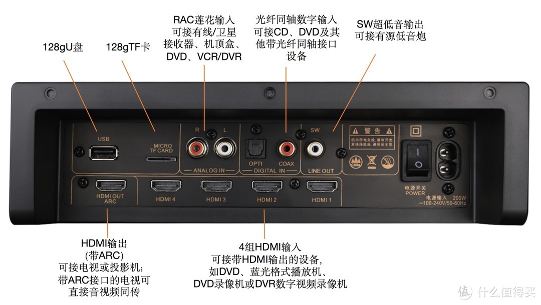 2019年被低估的全景声电视音响！超震撼