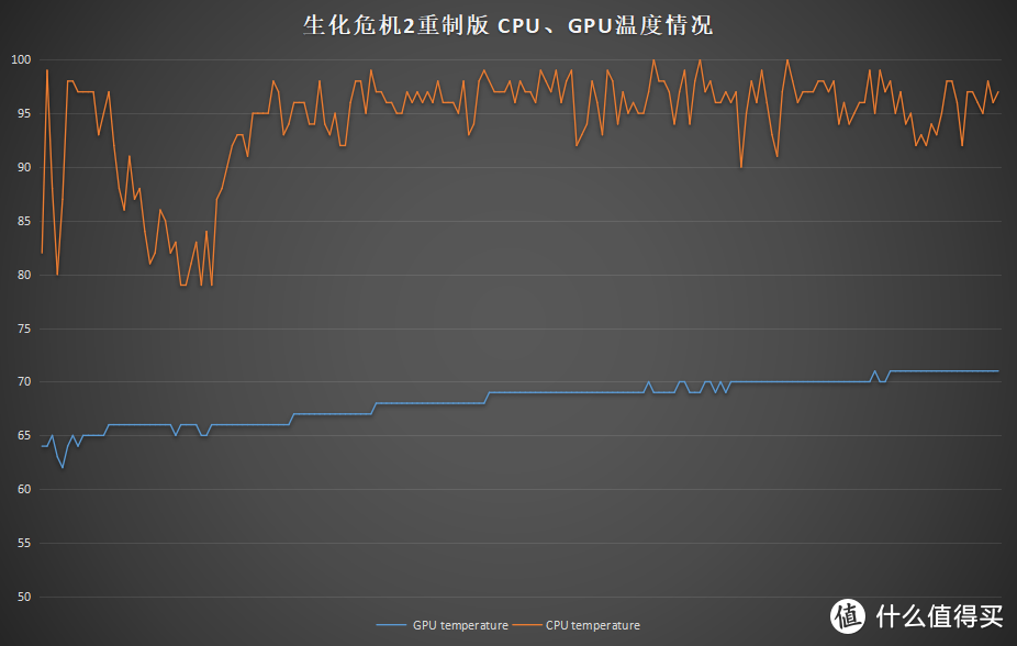 搭载桌面规格RTX显卡！惠普 暗影精灵4 Pro RTX2060显卡游戏本体验