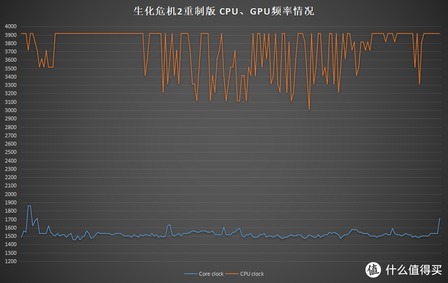 搭载桌面规格RTX显卡！惠普 暗影精灵4 Pro RTX2060显卡游戏本体验