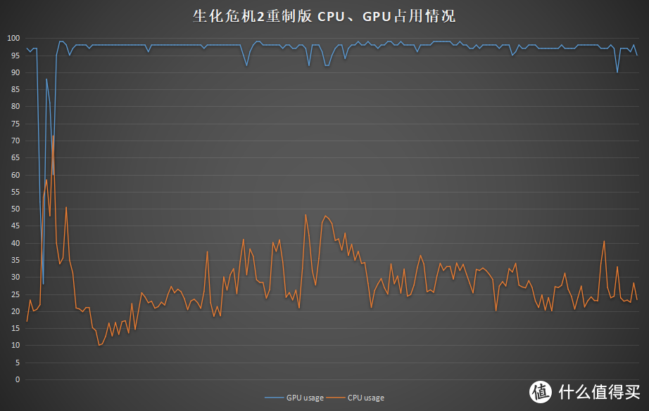 搭载桌面规格RTX显卡！惠普 暗影精灵4 Pro RTX2060显卡游戏本体验