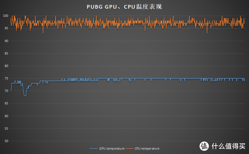 搭载桌面规格RTX显卡！惠普 暗影精灵4 Pro RTX2060显卡游戏本体验