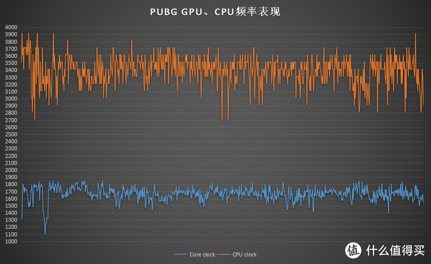 搭载桌面规格RTX显卡！惠普 暗影精灵4 Pro RTX2060显卡游戏本体验