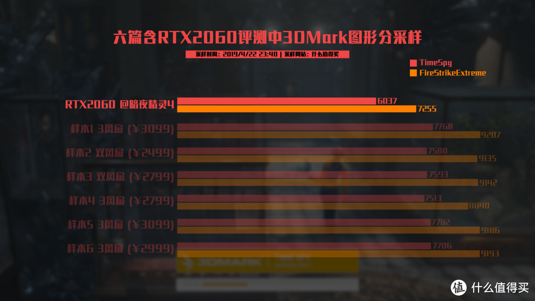 搭载桌面规格RTX显卡！惠普 暗影精灵4 Pro RTX2060显卡游戏本体验