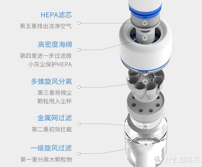 吸力强劲不衰减，国产无线吸尘器标杆：追觅V9B无线吸尘器体验