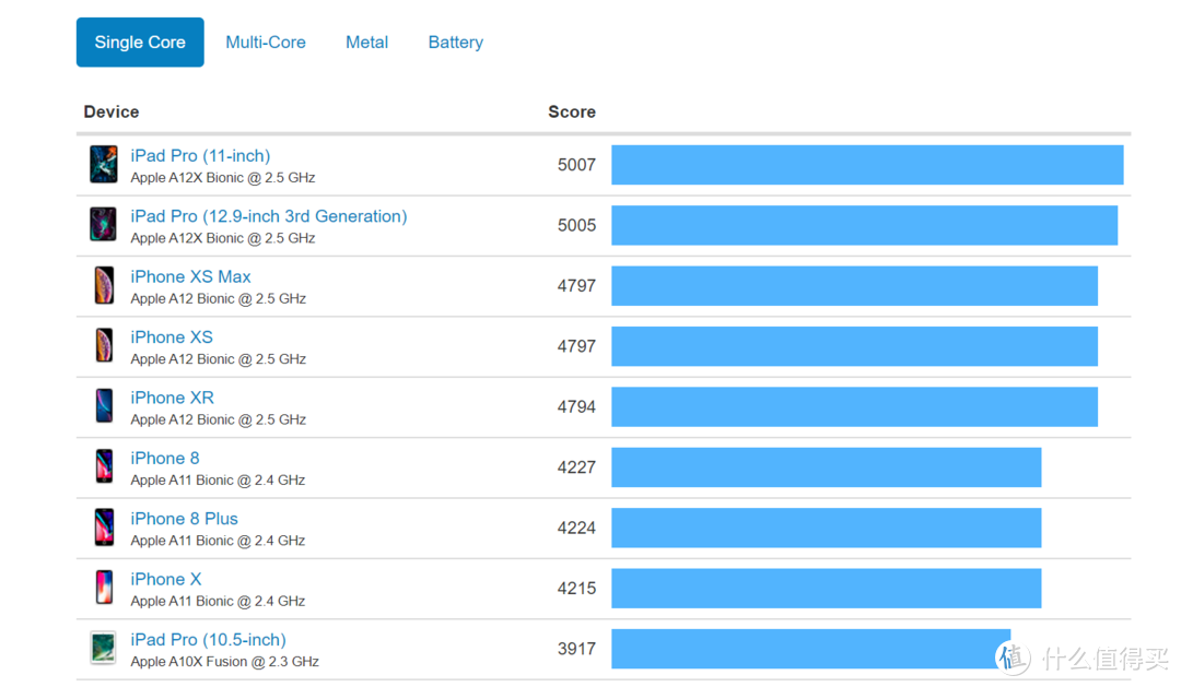 不输主流安卓机 Android x86系统体验分享（附性能对比）