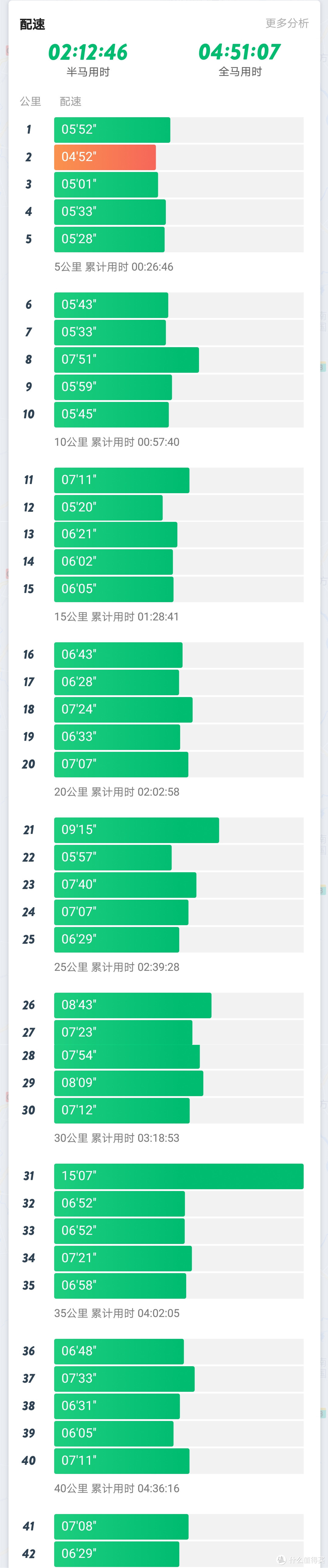 跑姿、步态、轨迹一站搞定？结合咕咚智能跑鞋21K谈谈智能装备的“脚上功夫”