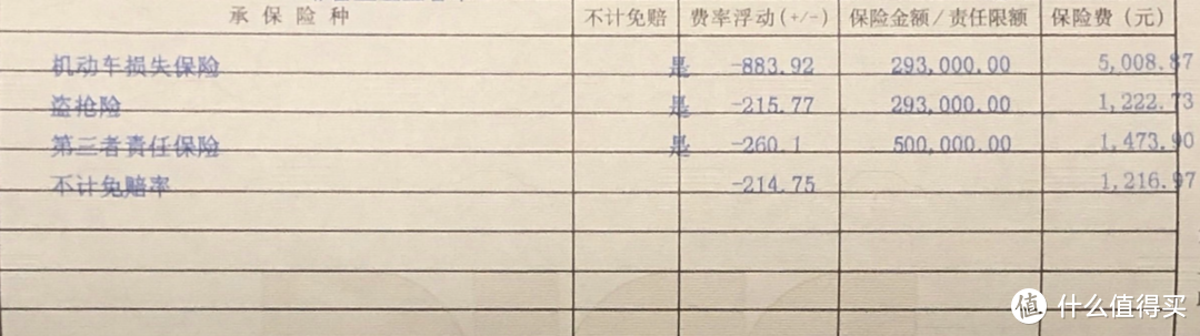 吐槽点：要求100万三者变成50万，没有给买无法找到第三方（认栽！！！）