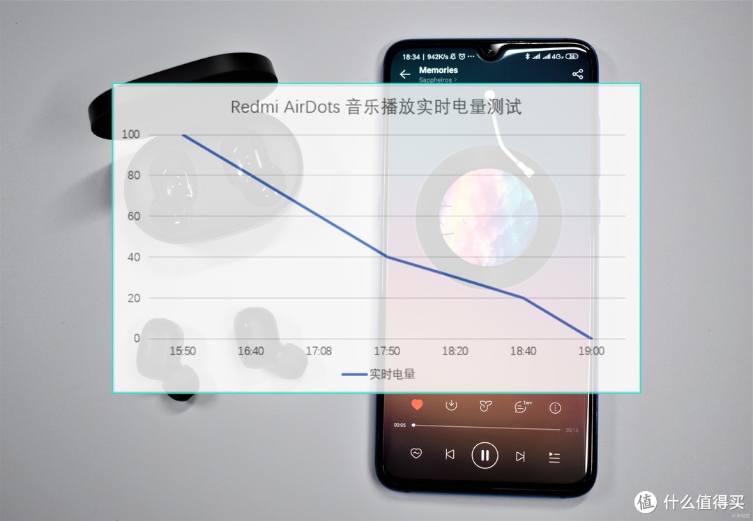 【TWS耳机真香警告】 Redmi首款真无线蓝牙耳机上手测评