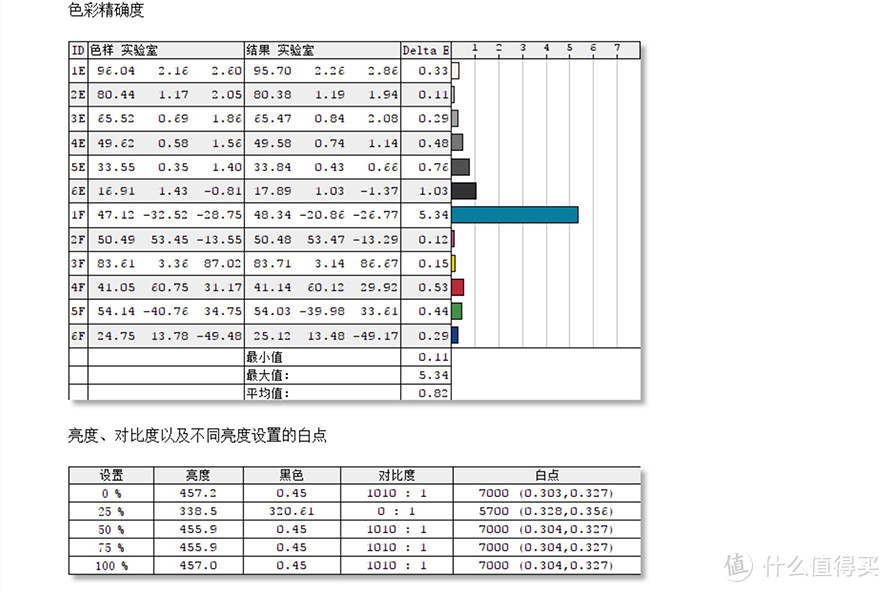 “好看又能打”的轻薄本 戴尔XPS 13 9380体验测评