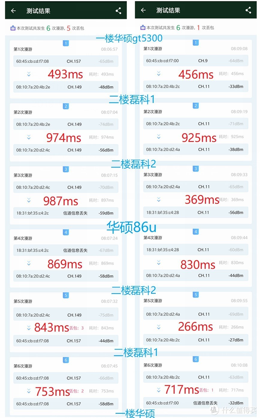 捡垃圾一时爽，一直捡一直爽——当华硕遇上磊科MG1200AC.漫游测试