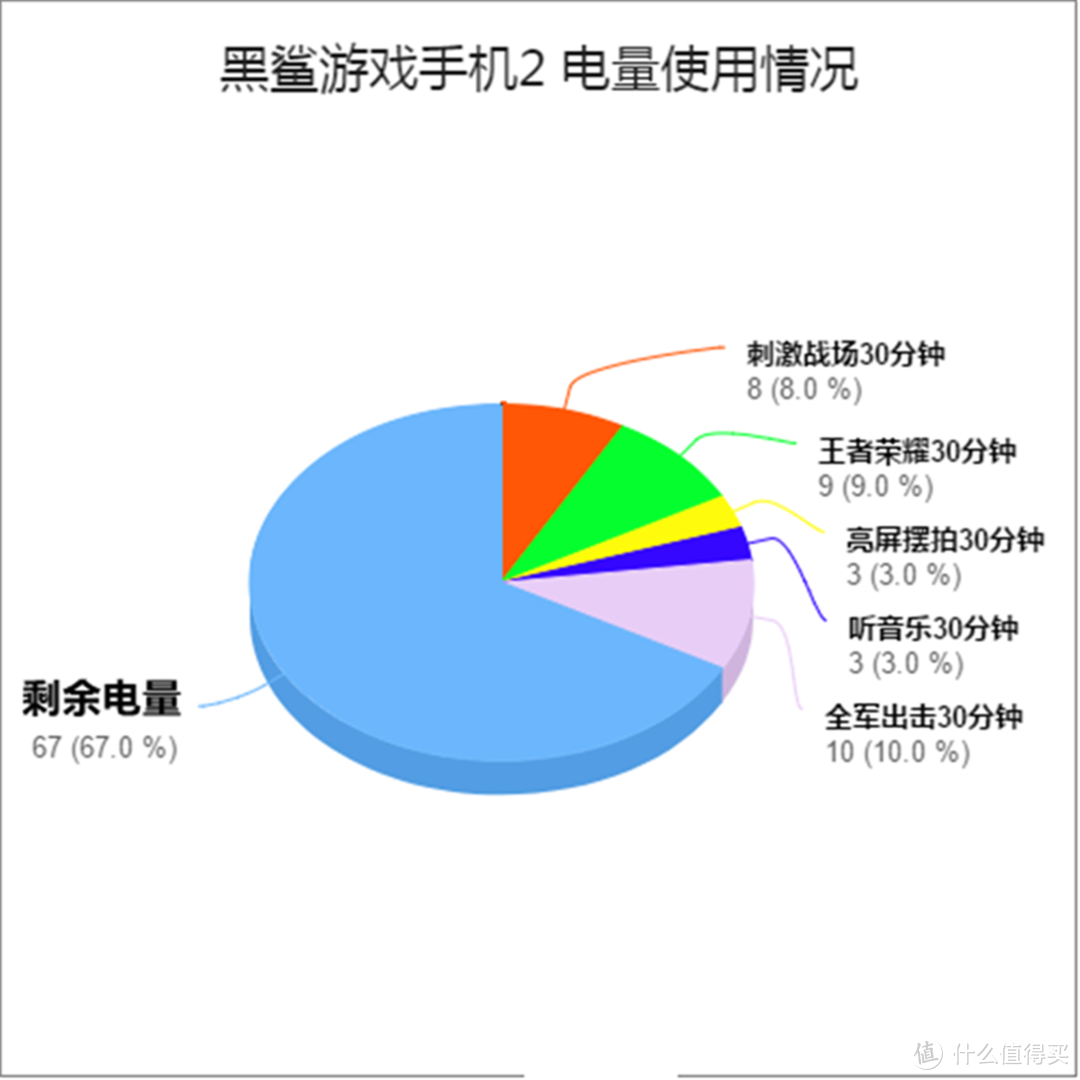 手机小众市场的偏执热爱，黑鲨游戏手机2全方面体验，能否为为电竞打call？