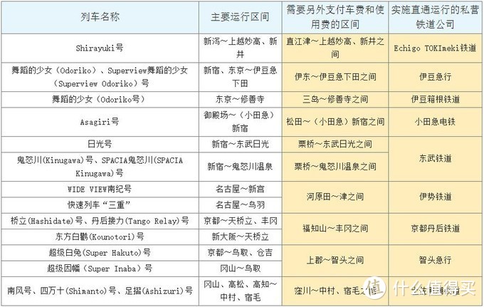 日本交通通票-JR PASS最全攻略（附预定方法）