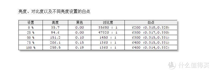 玩Switch不再苦等电视空闲了，让它成为电玩标配：明基（BenQ）EW277HDR显示器