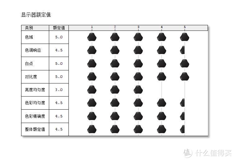 玩Switch不再苦等电视空闲了，让它成为电玩标配：明基（BenQ）EW277HDR显示器