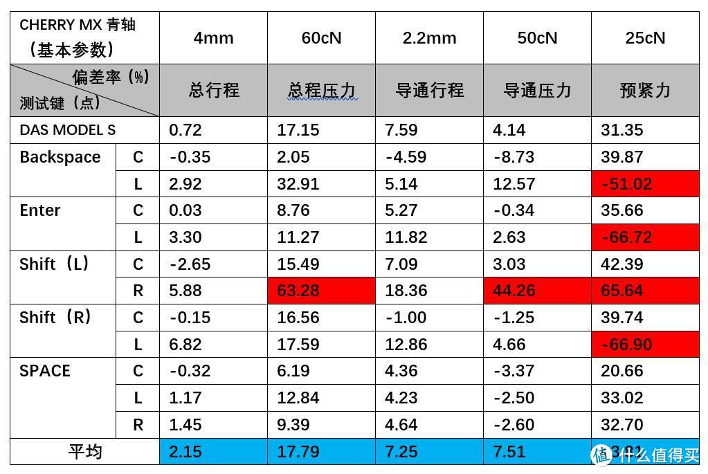 传说中的青轴神器，DAS机械键盘MODELS手感测试