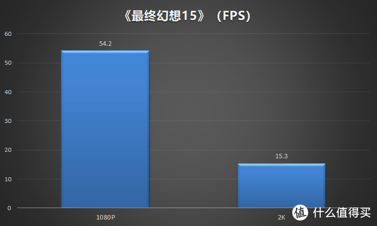 豪华甜点：技嘉GeForce GTX 1660Ti GAMING OC 6G显卡评测