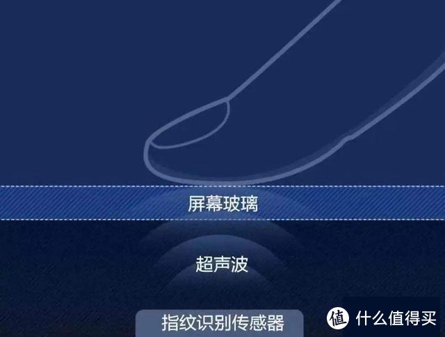 阜时科技实现LCD屏下指纹方案量产，低成本不是唯一优势！