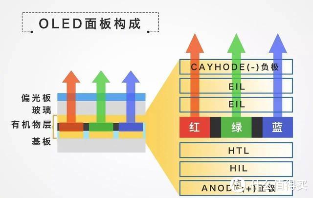 阜时科技实现LCD屏下指纹方案量产，低成本不是唯一优势！